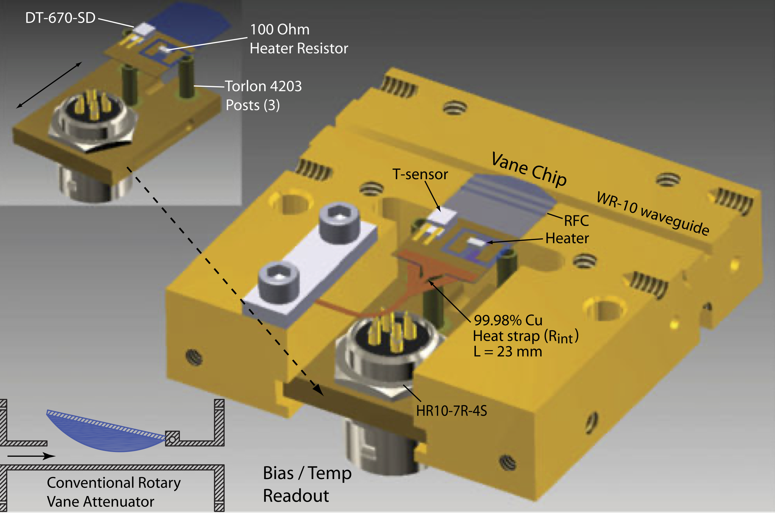 Programmable load interior