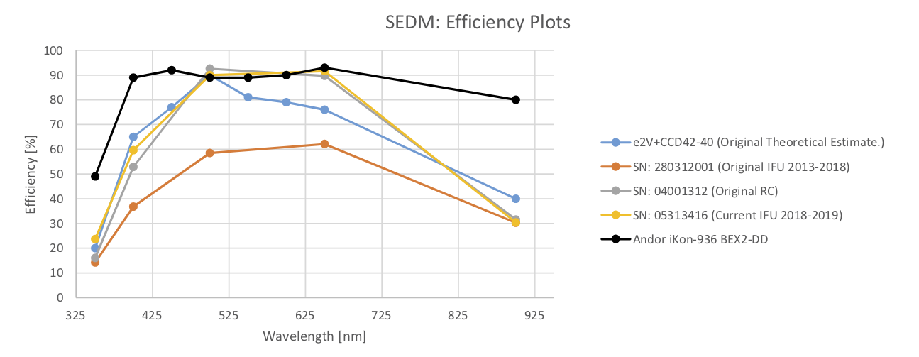 _images/SEDM_QE_CCDs.png