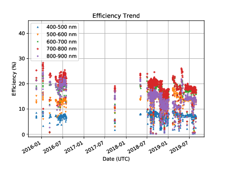 _images/SEDM_eff_trend_pysedm.png