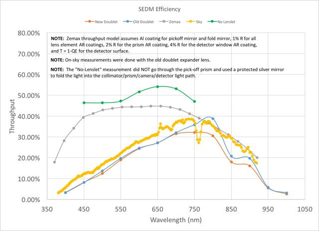 _images/SEDM_efficiency.png