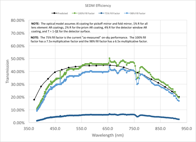 _images/SEDM_filling_factor.png