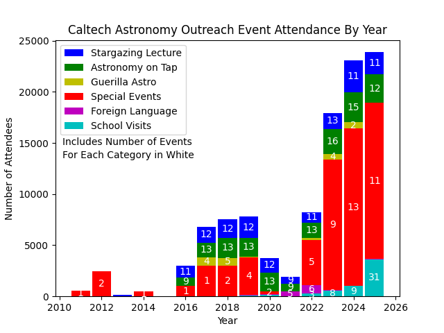 caltech_histogram_2024.png