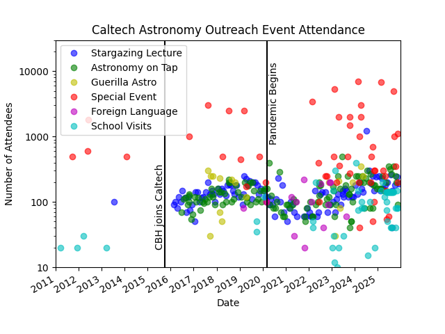 caltech_timeline_2024.png