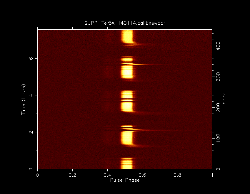 An image showing the power of Terzan 5A throughout an observation with many eclipses as a function of pulse phase.