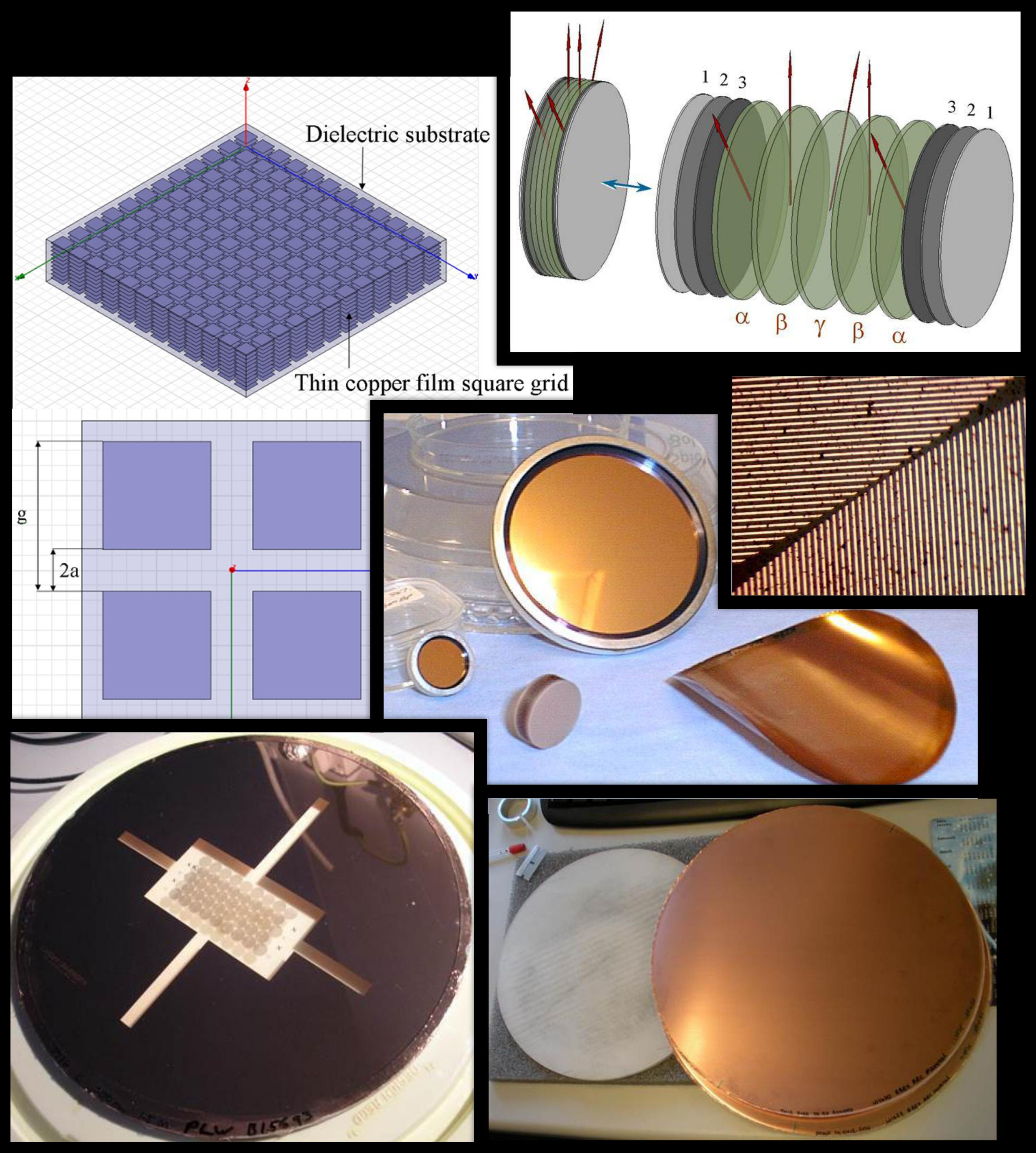 THz and microwave optical components & meta-materials