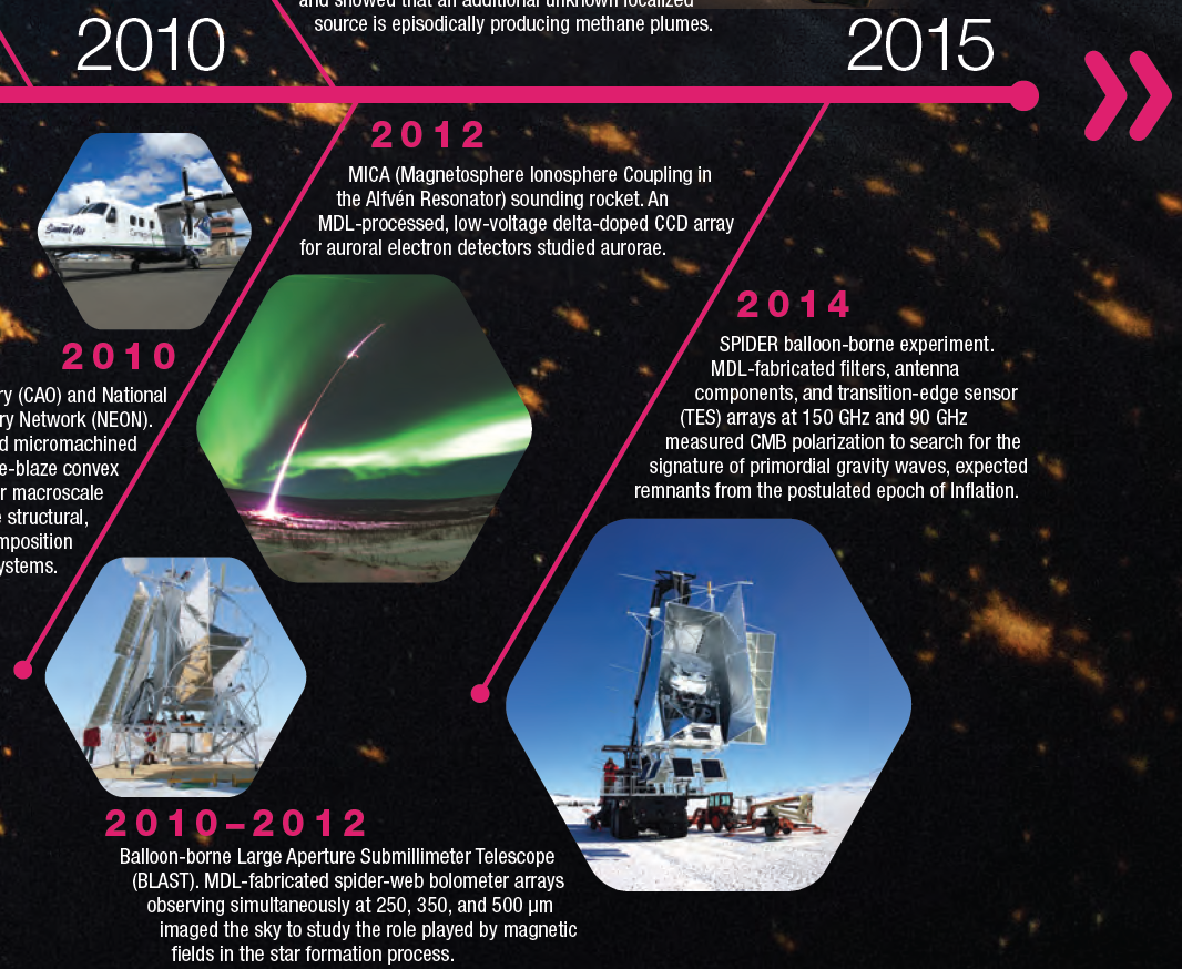 JPL MicroDevices 2014 Annual Report