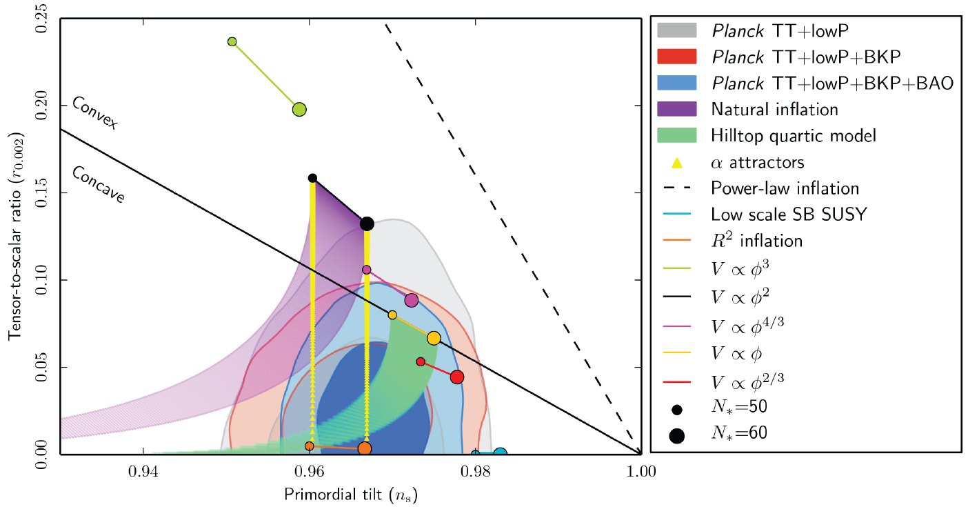 Constraints on inflationary models from Planck 2015