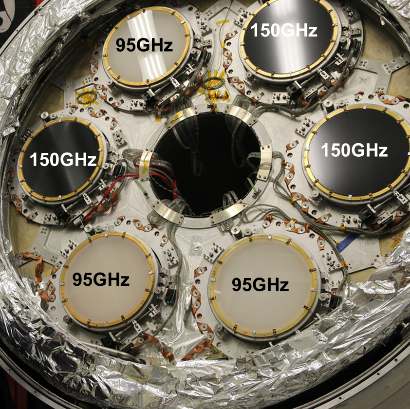 Front of the cryostat showing the six half-wave plates (polarization modulators)