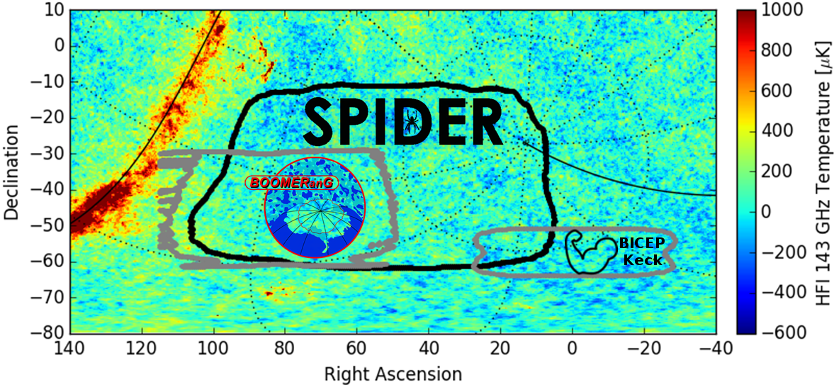 SPIDER sky coverage compared to BOOMERanG and BICEP