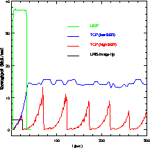 \begin{figure}
\epsscale{0.5}
\plotone{shopbellp3.eps}\end{figure}