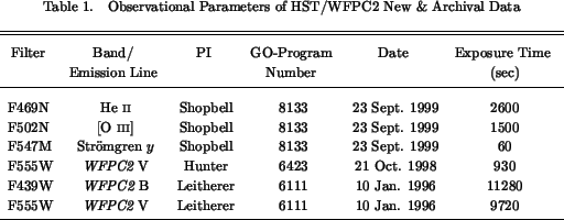 \begin{deluxetable}{lccccc}
\tablewidth{0pt}
\tablenum{1}
\tablecaption{Observat...
...WFPC2} V & Leitherer & 6111 & 10 Jan. 1996 & 9720 \\
\enddata
\end{deluxetable}