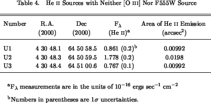 \begin{deluxetable}{lcccc}
\LARGE\tablewidth{0pt}
\tablenum{4}
\tablecaption{He~...
...etext{b}{Numbers in parentheses are 1$\sigma$\ uncertainties.}
\end{deluxetable}