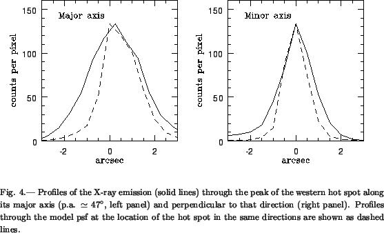 \begin{figure}\plotone{fig4.ps}\figcaption[fig4.ps] {Profiles of the X-ray emiss...
... of the hot spot in the same directions are shown as dashed
lines.}
\end{figure}