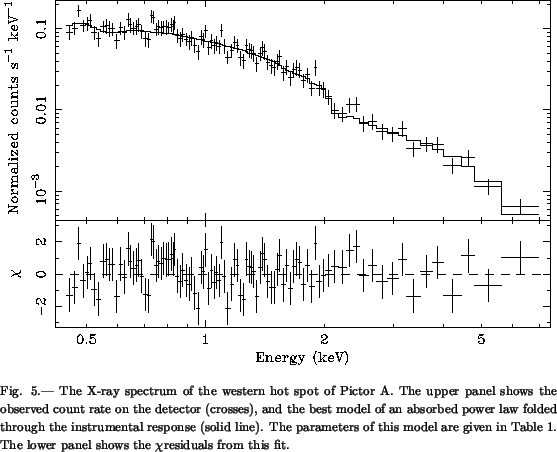 \begin{figure}\plotone{fig5.ps}\figcaption[fig5.ps] {The X-ray spectrum of the w...
... Table 1. The lower panel shows the $\chi$residuals from this fit.}
\end{figure}
