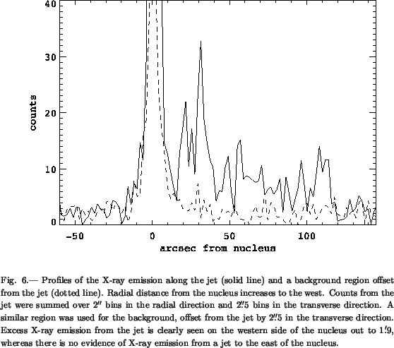 \begin{figure}\plotone{fig6.ps}\figcaption[fig6.ps] {Profiles of the X-ray emiss...
... evidence of X-ray emission from a jet to the east of the
nucleus.}
\end{figure}