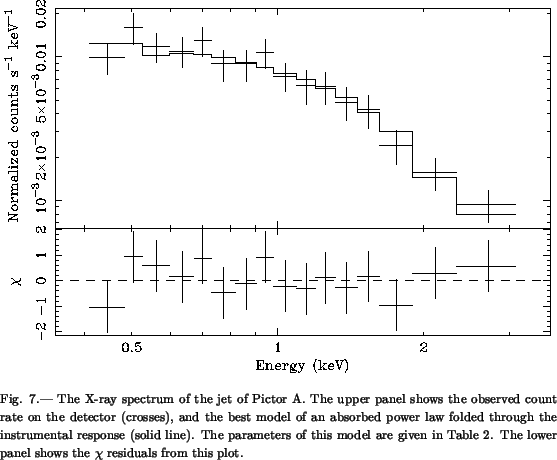 \begin{figure}\plotone{fig7.ps}\figcaption[fig7.ps] {The X-ray spectrum of the j...
...ble 2. The lower panel shows the $\chi$\ residuals from
this plot.}
\end{figure}