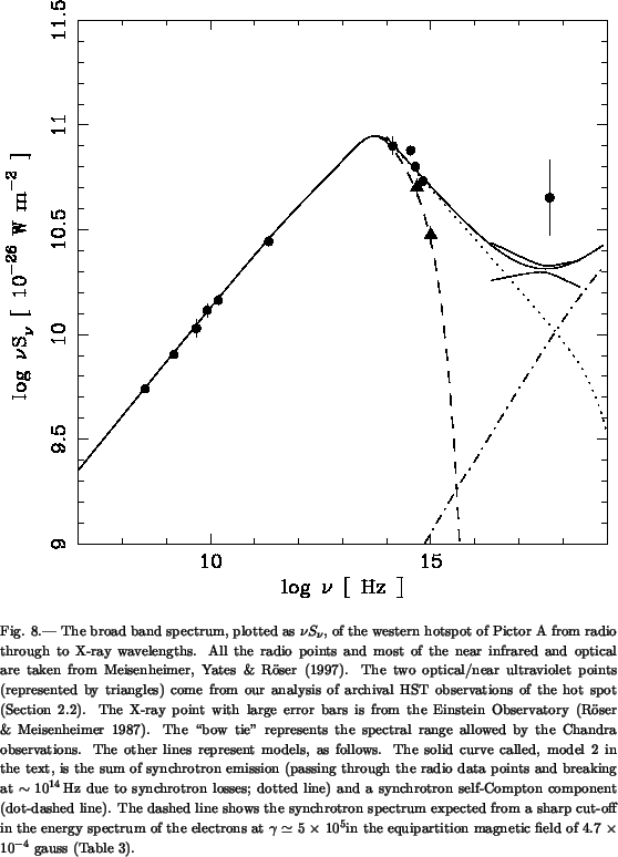 \begin{figure}\plotone{fig8.ps}\figcaption[fig8.ps] {The broad band spectrum, pl...
...tition magnetic field of 4.7 $\times$\ 10$^{-4}$\ gauss
(Table 3).}
\end{figure}