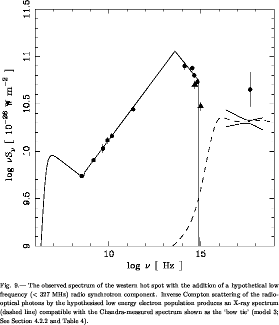 \begin{figure}\plotone{fig9.ps}\figcaption[fig9.ps] {The observed spectrum of th...
...m shown as the \lq bow tie' (model 3; See Section 4.2.2 and Table
4).}
\end{figure}
