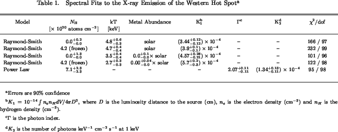 \begin{deluxetable}{lcccccccc}
\tabletypesize{\footnotesize }
\tablenum{1}
\tabl...
... of photons keV$^{-1}$ cm$^{-2}$\ s$^{-1}$\ at 1 keV}
\enddata
\end{deluxetable}
