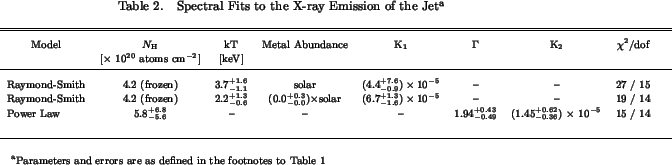 \begin{deluxetable}{lcccccccc}
\tabletypesize{\footnotesize }
\tablenum{2}
\tabl...
...nd errors are as defined in the footnotes to
Table 1}
\enddata
\end{deluxetable}