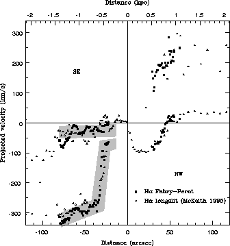 \begin{figure}
\plotone{figures/windvel.eps}\end{figure}