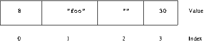 A Contiguous Array