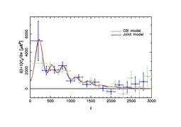 Power spectrum of the primordial radiation