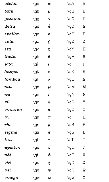 Greek Letters